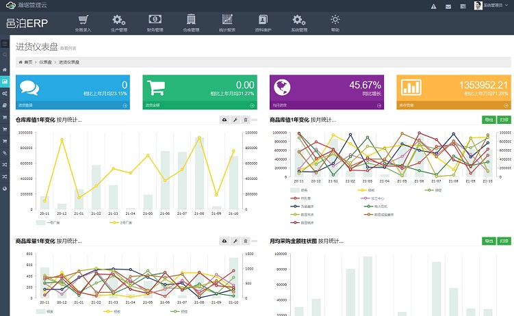 邑泊ERP企業(yè)版案例：進銷存