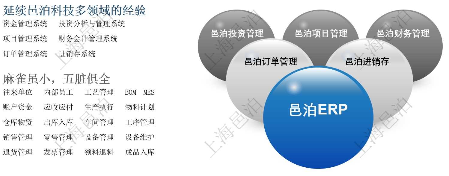 邑泊ERP源于邑泊ERP，而邑泊ERP進(jìn)過多年演化，已經(jīng)不僅僅是個(gè)傳統(tǒng)意義上的ERP產(chǎn)品，更多的是一系列ERP解決方案，包括邑泊訂單管理、邑泊貿(mào)易管理、邑泊投資管理、邑泊項(xiàng)目管理和邑泊財(cái)務(wù)管理。