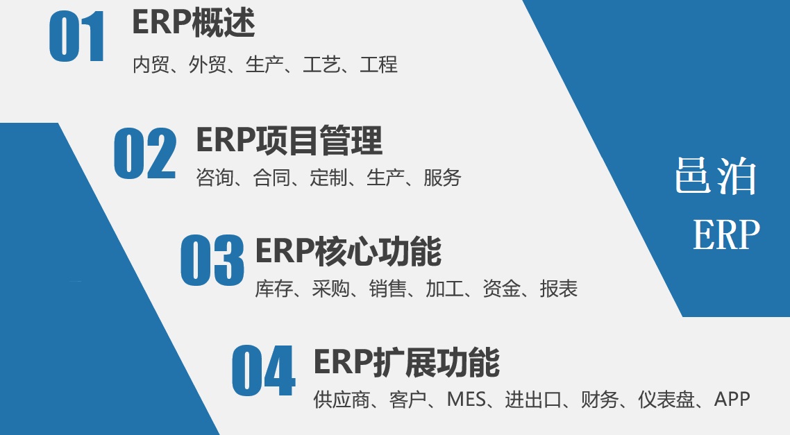 邑泊制造系統(tǒng)連常見的ERP功能，支持內貿、外貿、產、工藝和工程等管理，通過進一步問問定制，可擴展更多功能，滿足客戶需求。