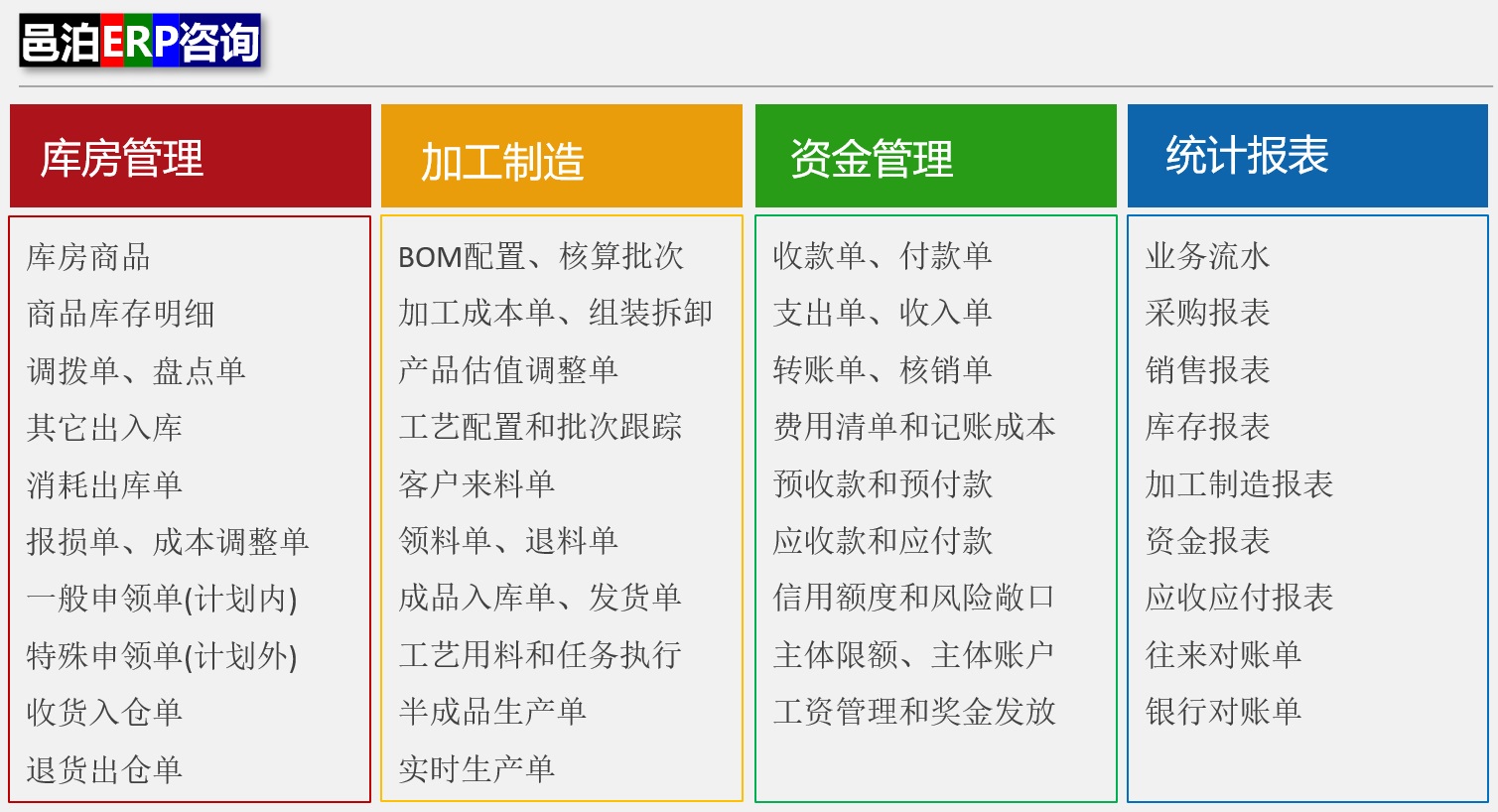 邑泊ERP庫(kù)房管理支持庫(kù)房商品、庫(kù)存細(xì)致、劃轉(zhuǎn)單、盤點(diǎn)單、出入庫(kù)，發(fā)動(dòng)機(jī)進(jìn)口管理軟件加工制造包括BOM配置、核算批次、加工成本單、組裝拆卸、產(chǎn)品估值調(diào)整單等。邑泊本金管理包括收款單、付款單、花消單、收入單、轉(zhuǎn)賬單等。