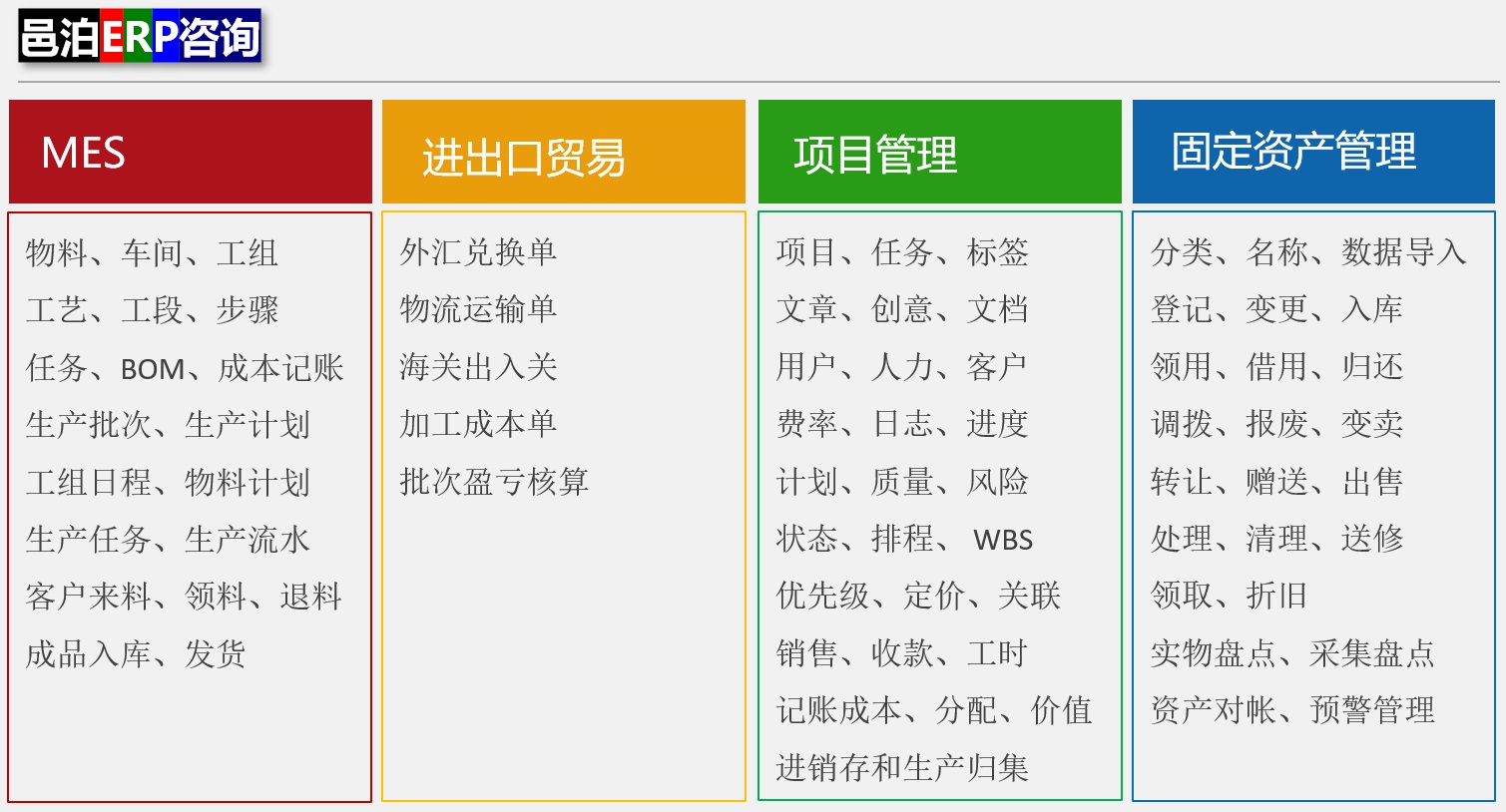 邑泊OMS財務(wù)Treasury系統(tǒng)的MES模塊包括物料、車間、工組、工藝、工段、操作步驟、任務(wù)、BOM、成本記賬、生產(chǎn)批次、生產(chǎn)計劃、工組日程、物料計劃、生產(chǎn)職掌、加工步驟、生產(chǎn)流水、客戶來料、領(lǐng)料、退料、成品入庫、發(fā)貨等功能。邑泊ERP還有進出口貿(mào)易、項目管理和固定資產(chǎn)管理等功能模塊。