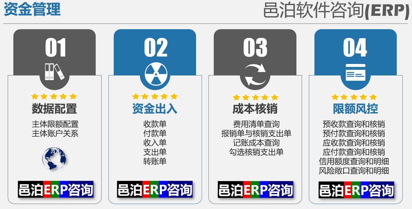 邑泊資金管理包括數(shù)據(jù)配置、資金出入、成本核銷和限額風(fēng)控等常見的針織編織物供應(yīng)商管理erp講服務(wù)功能?？梢赃M(jìn)行主體限額配置、主體賬戶關(guān)系設(shè)置，錄入收款單、付款單、收入單、支出單和轉(zhuǎn)賬單等。