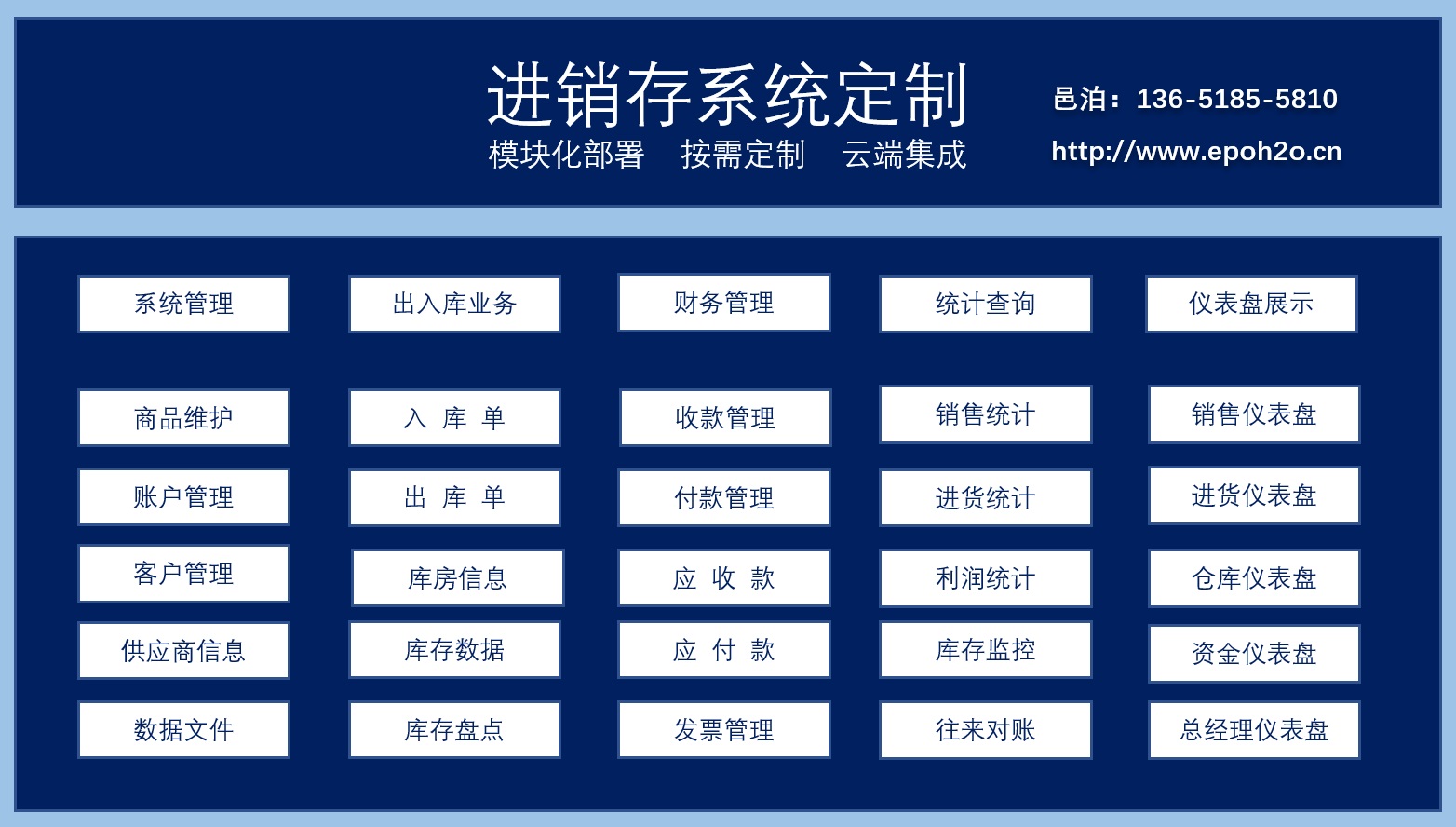 使用工作流軟件進行專用設(shè)備中小企業(yè)的進銷存業(yè)務定制，可以利用邑泊軟件公共模塊加速定制進度，比如：商品維護管理、賬戶管理、客戶管理、供應商管理、出入庫業(yè)務、財務管理、統(tǒng)計分析與儀表盤展示