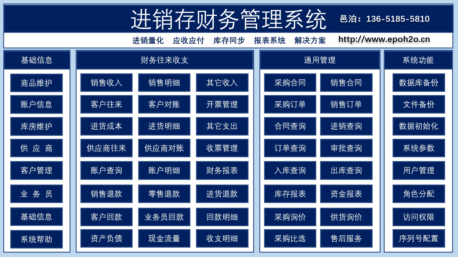 物聯(lián)網(wǎng)元宇宙基于邑泊進銷存財務管理系統(tǒng)捕獲業(yè)務單據(jù)，作為元宇宙mes數(shù)字貨幣系統(tǒng)的上層業(yè)務應用，并通過智能合約支持進銷存商貿數(shù)字經(jīng)濟