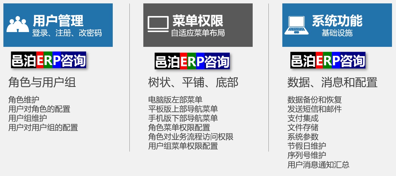邑泊ERP系統(tǒng)管理包括用戶管理、菜單權(quán)限和體系功能等基礎(chǔ)設(shè)施。電子元器件企業(yè)erp管理軟件通過(guò)角色和用戶組對(duì)用戶進(jìn)行分組經(jīng)營(yíng)。邑泊電子元器件企業(yè)erp管理軟件支持電腦版左部菜單、平板版上部導(dǎo)航菜單和手機(jī)版下部導(dǎo)航菜單，滿足電子元器件客戶需求。
