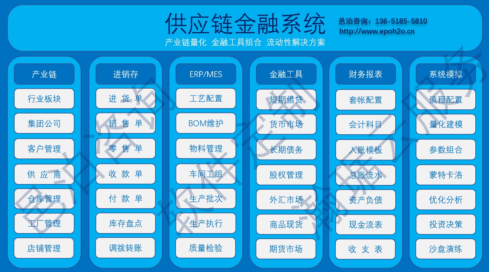 通信網(wǎng)絡元宇宙供應鏈系統(tǒng)通過對多個行業(yè)的模擬運營發(fā)揮其價值，比如：礦業(yè)、零售業(yè)、電腦業(yè)、汽車業(yè)、農(nóng)業(yè)等